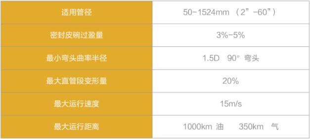 清管器技術參數(shù).jpg